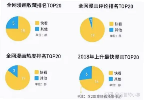 快看漫画如何精准抓住读者痛点？
